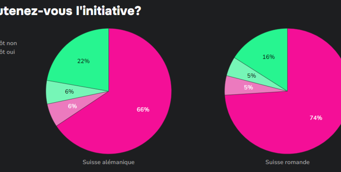 sondage-Watson